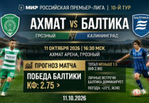 Ахмат – Балтика: прогноз и ставка на матч РПЛ 11 октября 2026