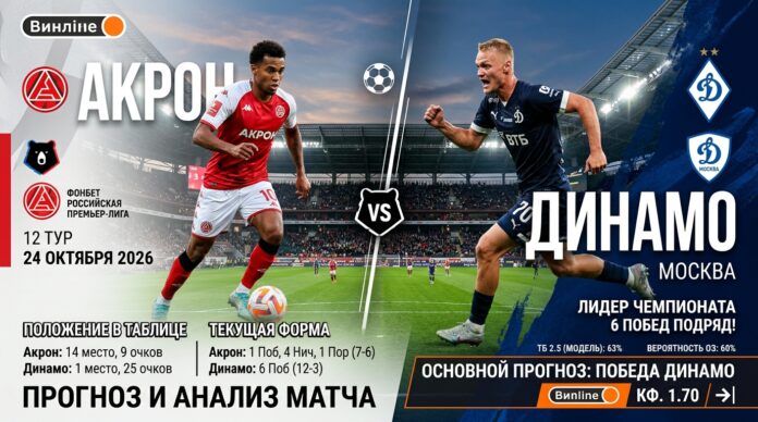 Акрон — Динамо Москва: прогноз и ставка на матч РПЛ 24.10.2026