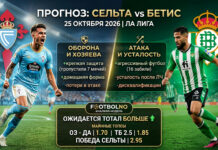 Сельта — Бетис: прогноз и ставка на матч Ла Лиги 25 октября 2026