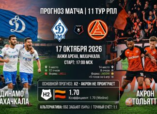 Динамо Махачкала — Акрон: прогноз и ставка на 17 октября 2026