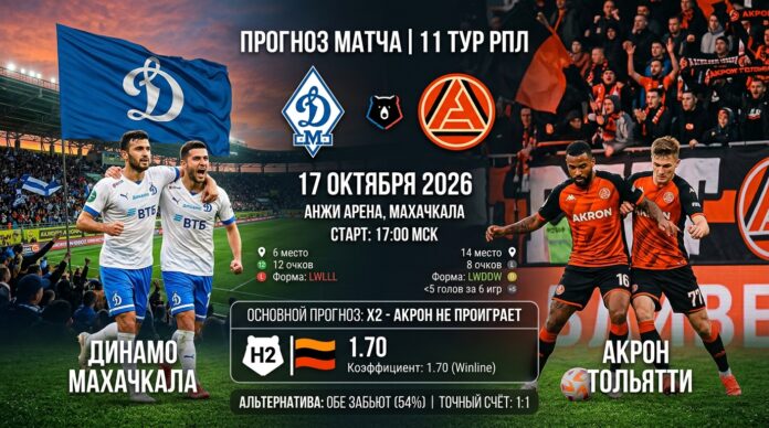 Динамо Махачкала — Акрон: прогноз и ставка на 17 октября 2026