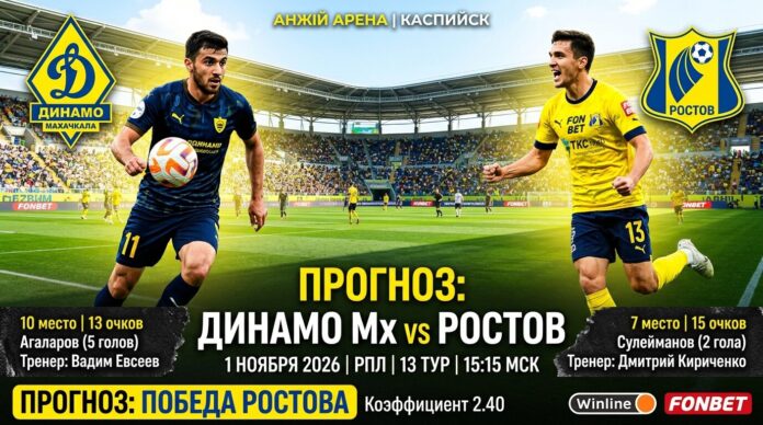 Динамо Махачкала — Ростов: прогноз на матч РПЛ 1 ноября