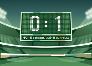 Фора 2 1 на табло: при счёте 0:1 Ф2(−1) возвращается, Ф2(+1) выигрывает