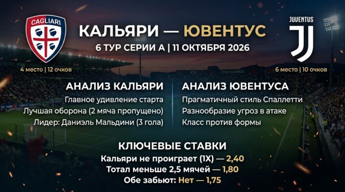 Кальяри – Ювентус: прогноз и ставка на матч Серии А 11 октября 2026