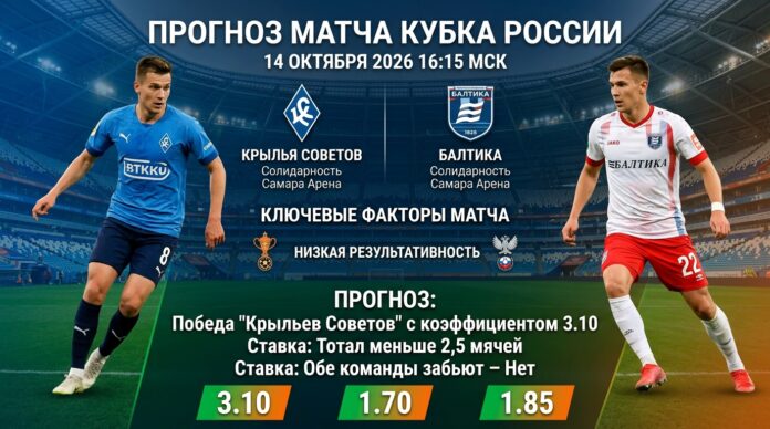 Крылья Советов – Балтика: прогноз и ставка на матч Кубка России 14 октября 2026