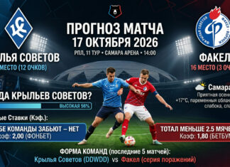 Крылья Советов — Факел: прогноз и ставка на матч РПЛ 17.10.2026