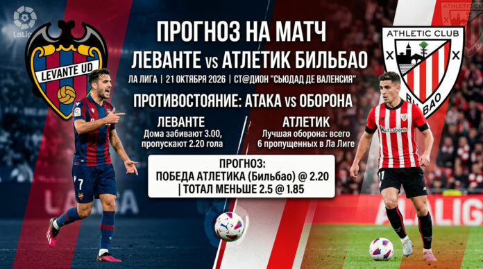 Леванте — Атлетик: прогноз на матч Ла Лиги 21 октября 2026 Леванте — Атлетик: прогноз и ставка на матч Ла Лиги 21.10.2026