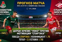 Локомотив — Спартак: прогноз и ставка на матч РПЛ 1 ноября 2026