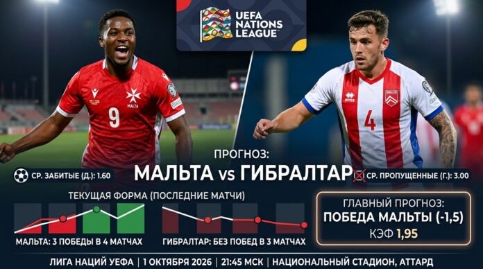 Мальта – Гибралтар: прогноз и ставка на матч Лиги наций 1.10.2026
