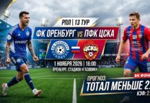 Оренбург — ЦСКА: прогноз и ставка на матч РПЛ 1 ноября 2026