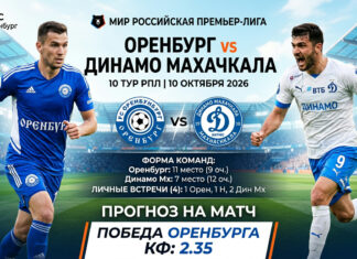 Оренбург – Динамо Махачкала: прогноз и ставка на матч РПЛ 10.10.2026
