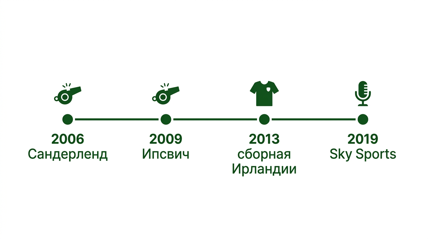 Рой Кин после завершения карьеры: тренер, ассистент сборной Ирландии и эксперт