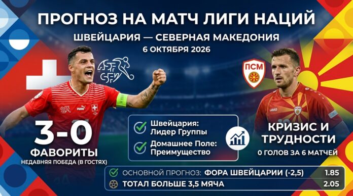 Швейцария – Северная Македония: прогноз и ставка на матч Лиги наций 6 октября 2026