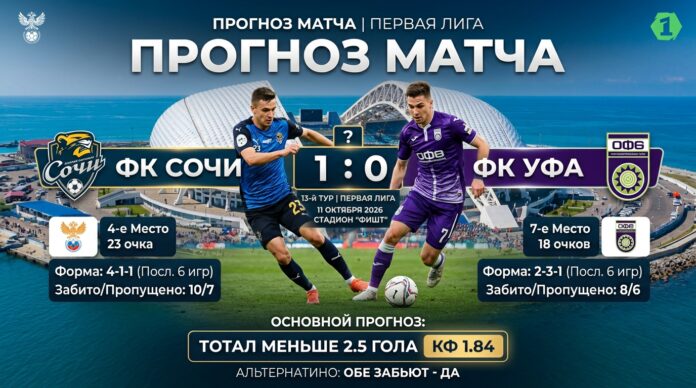 Сочи – Уфа: прогноз на матч Первой лиги 11 октября 2026 года
