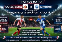Сандерленд – Брайтон: прогноз и ставка на матч АПЛ 10.10.2026