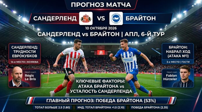 Сандерленд – Брайтон: прогноз и ставка на матч АПЛ 10.10.2026