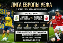 Юнион Сент-Жиллуаз — Хапоэль БШ: прогноз на матч 22.10.2026