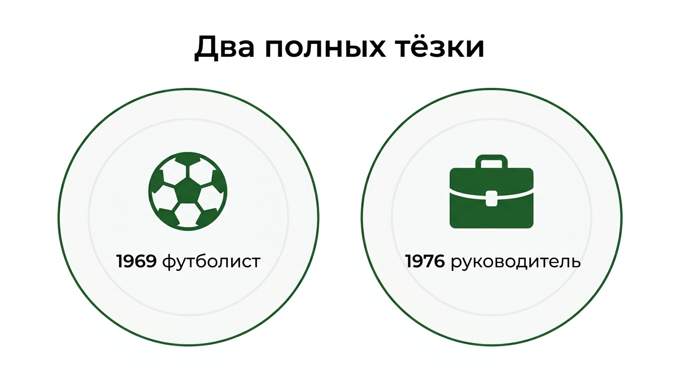 слева «1969 — футболист, "Металлург" Запорожье», справа «1976 — предприниматель, ФК "Ростов"», общий заголовок «Два полн