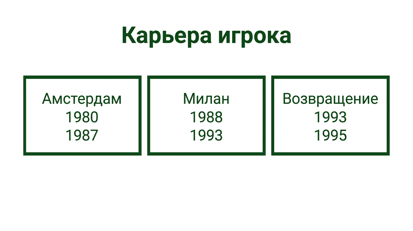 таймлайн клубной карьеры 1980–1995 с трофеями по годам