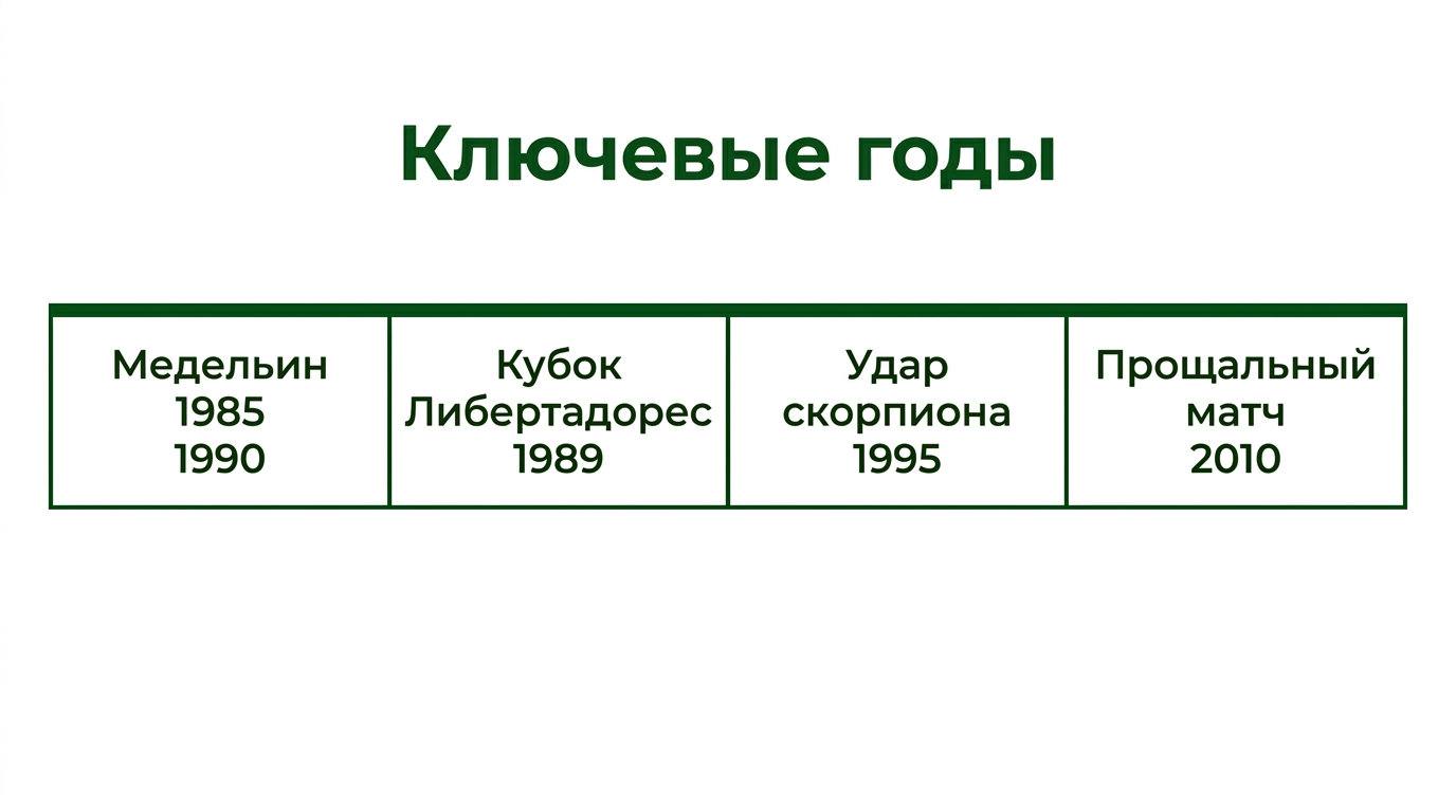 таймлайн карьеры 1985–2010 с клубами по годам и четырьмя отметками: Кубок Либертадорес 1989, ЧМ-1990, «удар скорпиона» 1